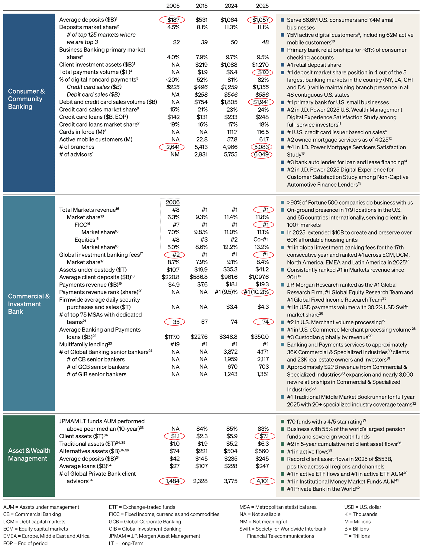 Client Franchises Built Over the Long Term